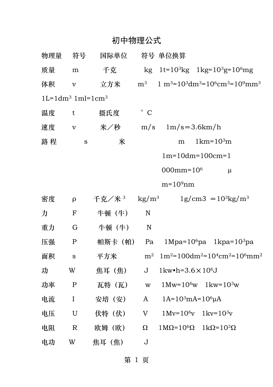 初中物理公式大全人教版.docx_第1页