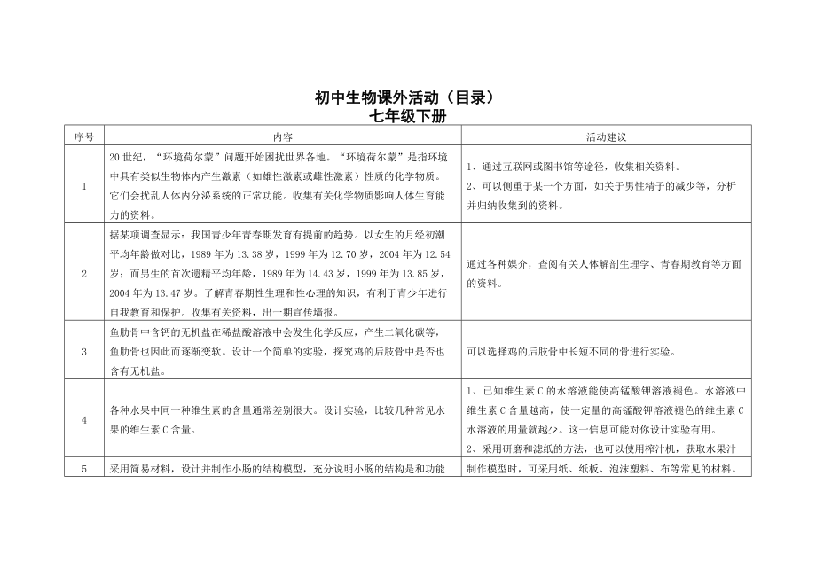 初中生物课外活动七年级下册.doc_第1页