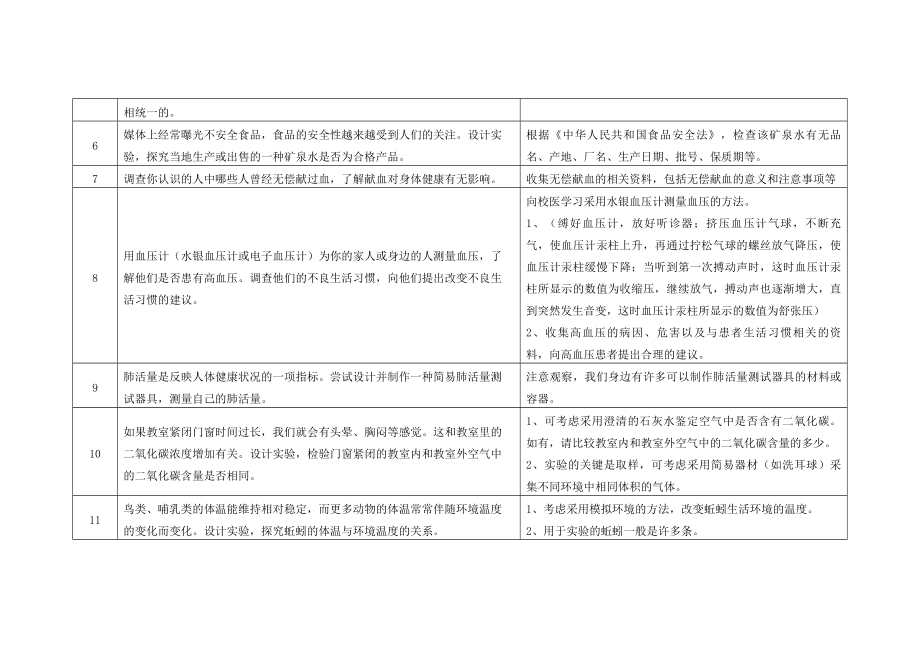 初中生物课外活动七年级下册.doc_第2页