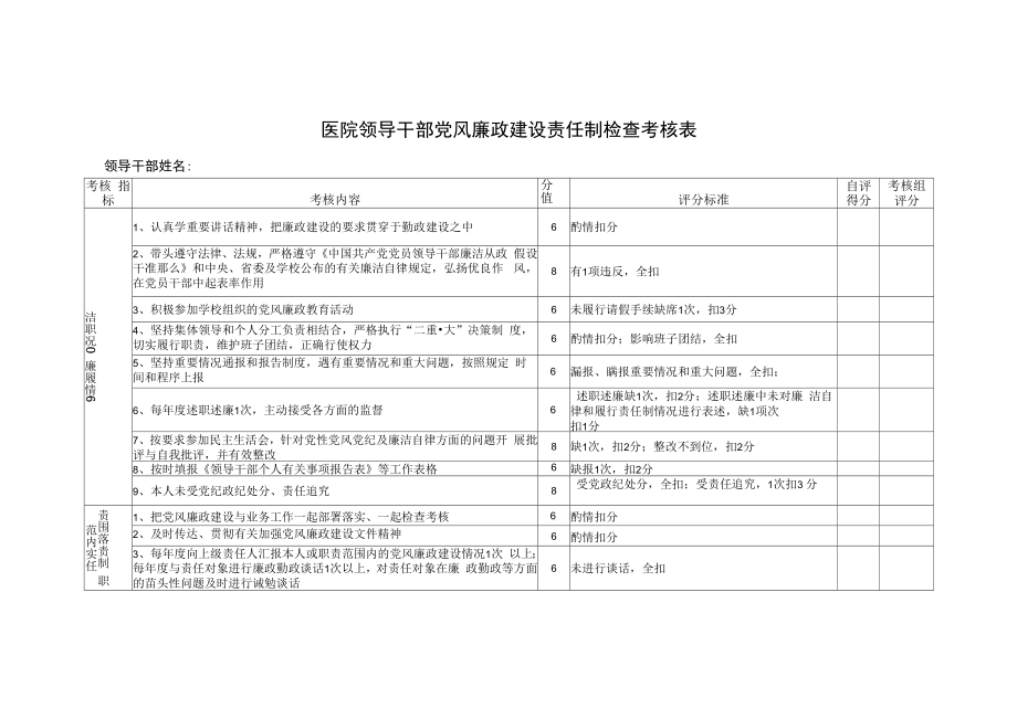 医院领导干部党风廉政建设责任制检查考核表.docx_第1页