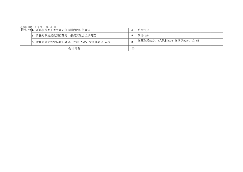 医院领导干部党风廉政建设责任制检查考核表.docx_第2页