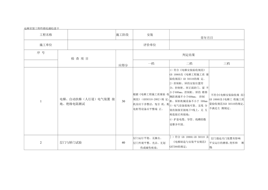 表格33.电梯安装工程性能检测评分表.docx_第2页