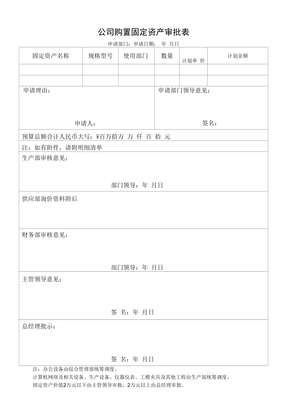 公司购置固定资产审批表.docx_第1页