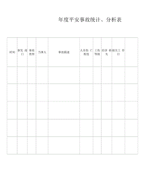 年度安全事故统计、分析表参考模板.docx