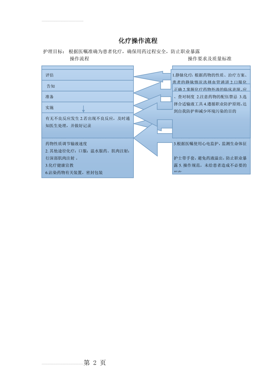 化疗操作流程(2页).doc_第2页