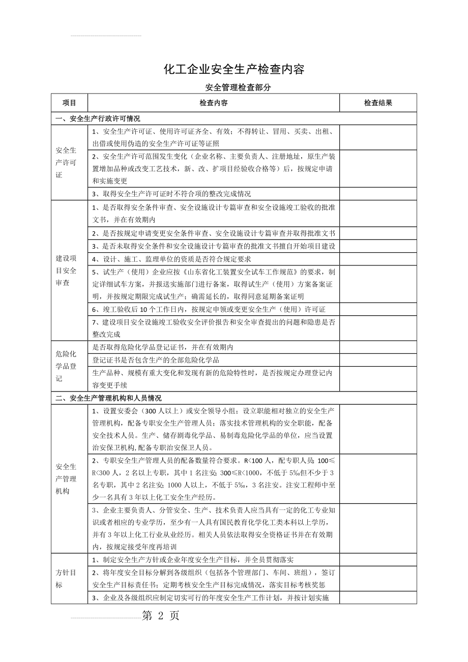 化工企业安全生产检查内容(14页).doc_第2页