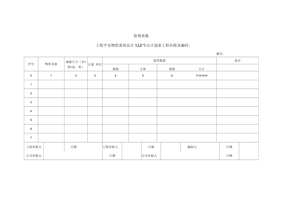 项目安全物资需用总计划 节点计划表.docx_第1页