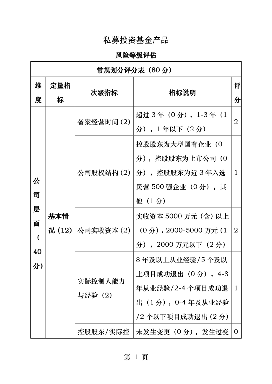 私募投资基金产品风险等级评估.docx_第1页