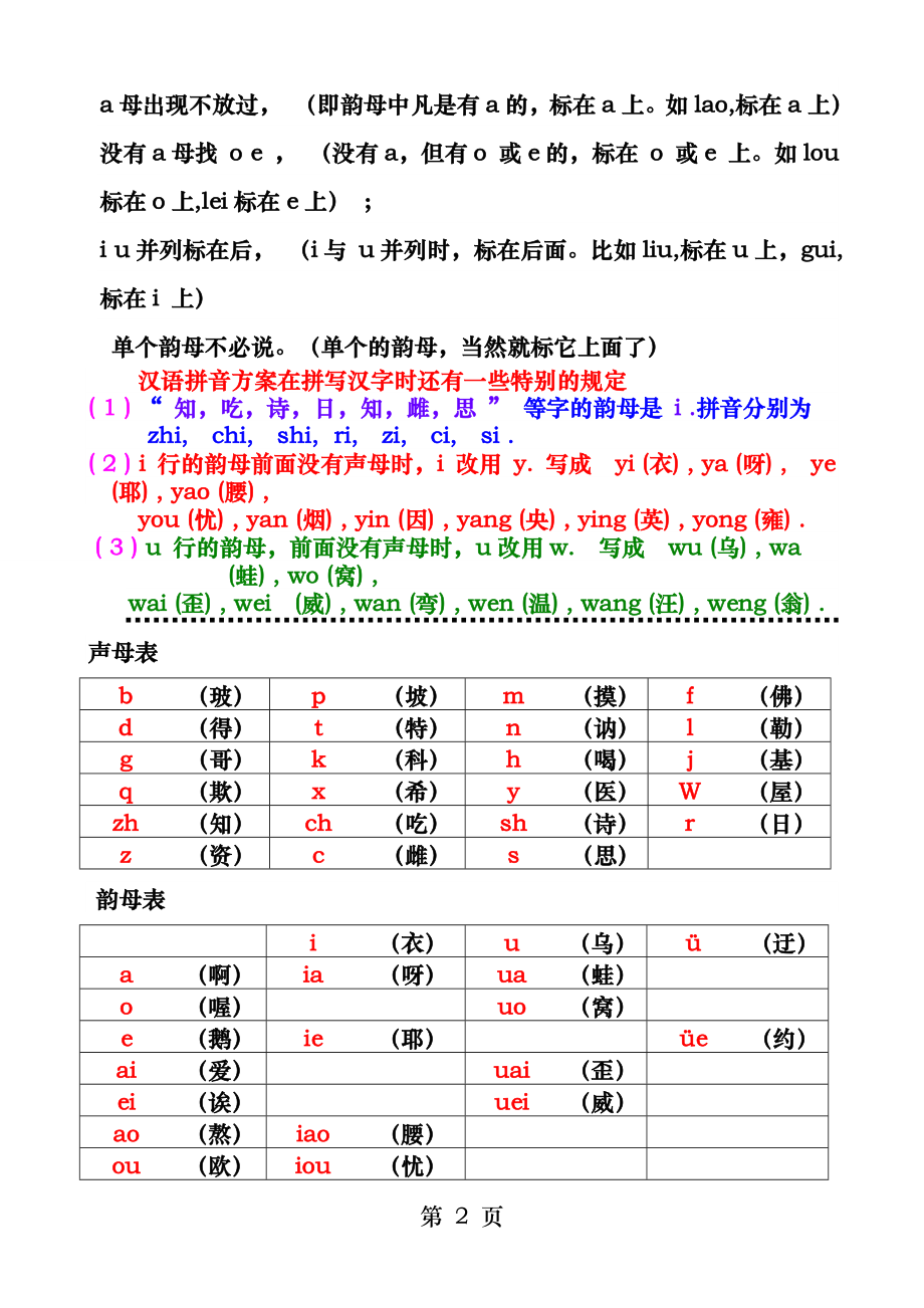 最新整理小学生声母表和韵母表.docx_第2页