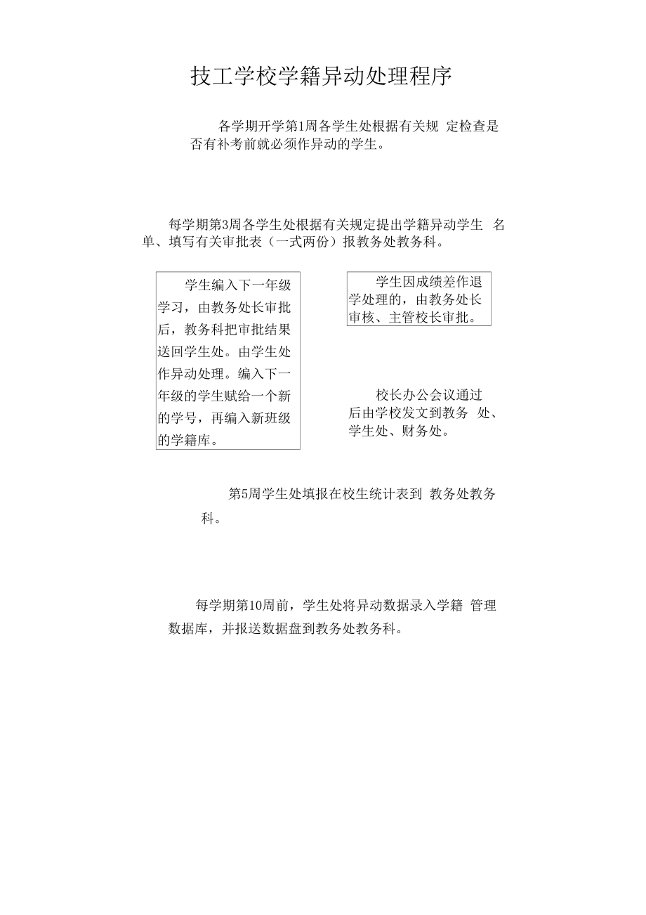 技工学校学籍异动处理程序.docx_第1页