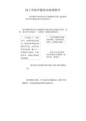 技工学校学籍异动处理程序.docx