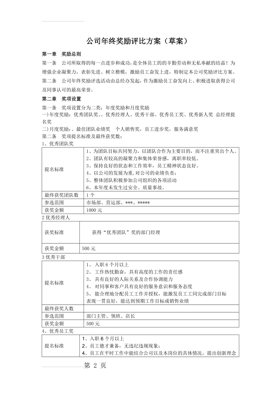 公司年终优秀个人、优秀团队奖励评比方案27299(5页).doc_第2页