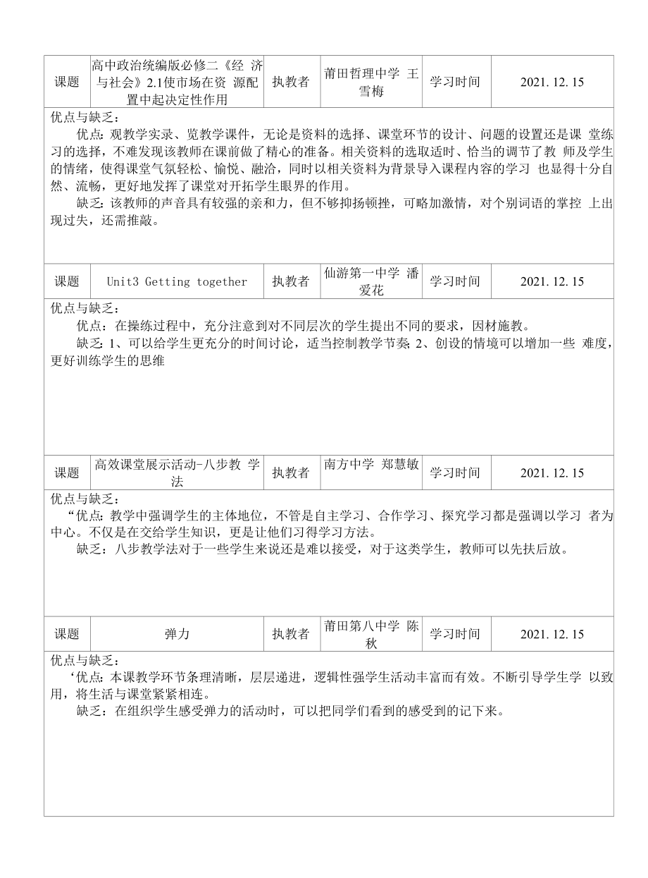 观看高效课堂展示课评课记录表.docx_第2页