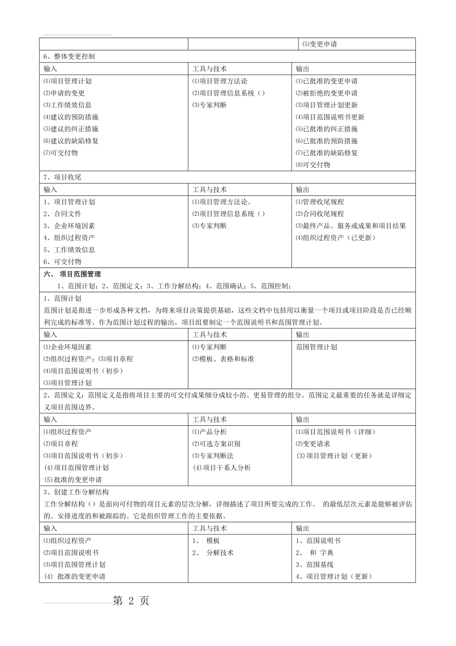 信息系统项目管理师(高级)九大知识点(10页).doc_第2页