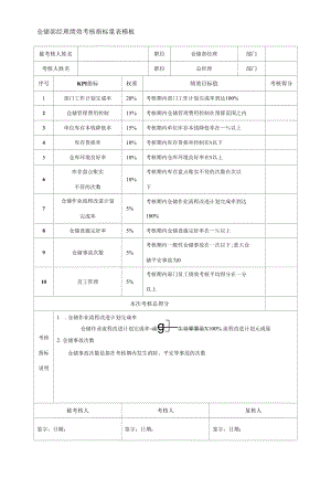 仓储部经理绩效考核指标量表模板.docx