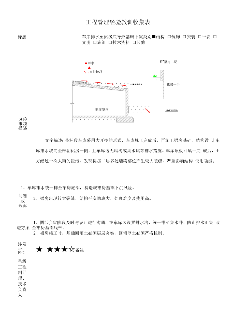 建筑施工优秀工艺做法（车库排水至裙房底导致基础下沉）.docx_第1页