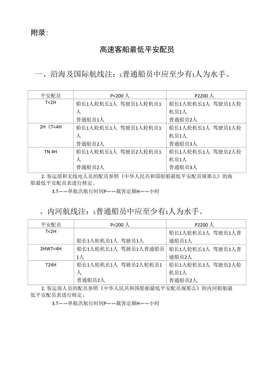 高速客船最低安全配员.docx_第1页