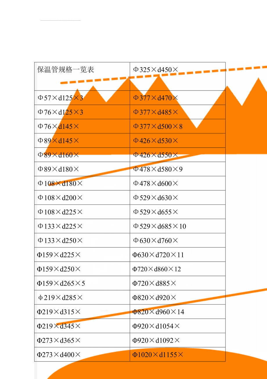 保温管规格一览表(3页).doc_第1页