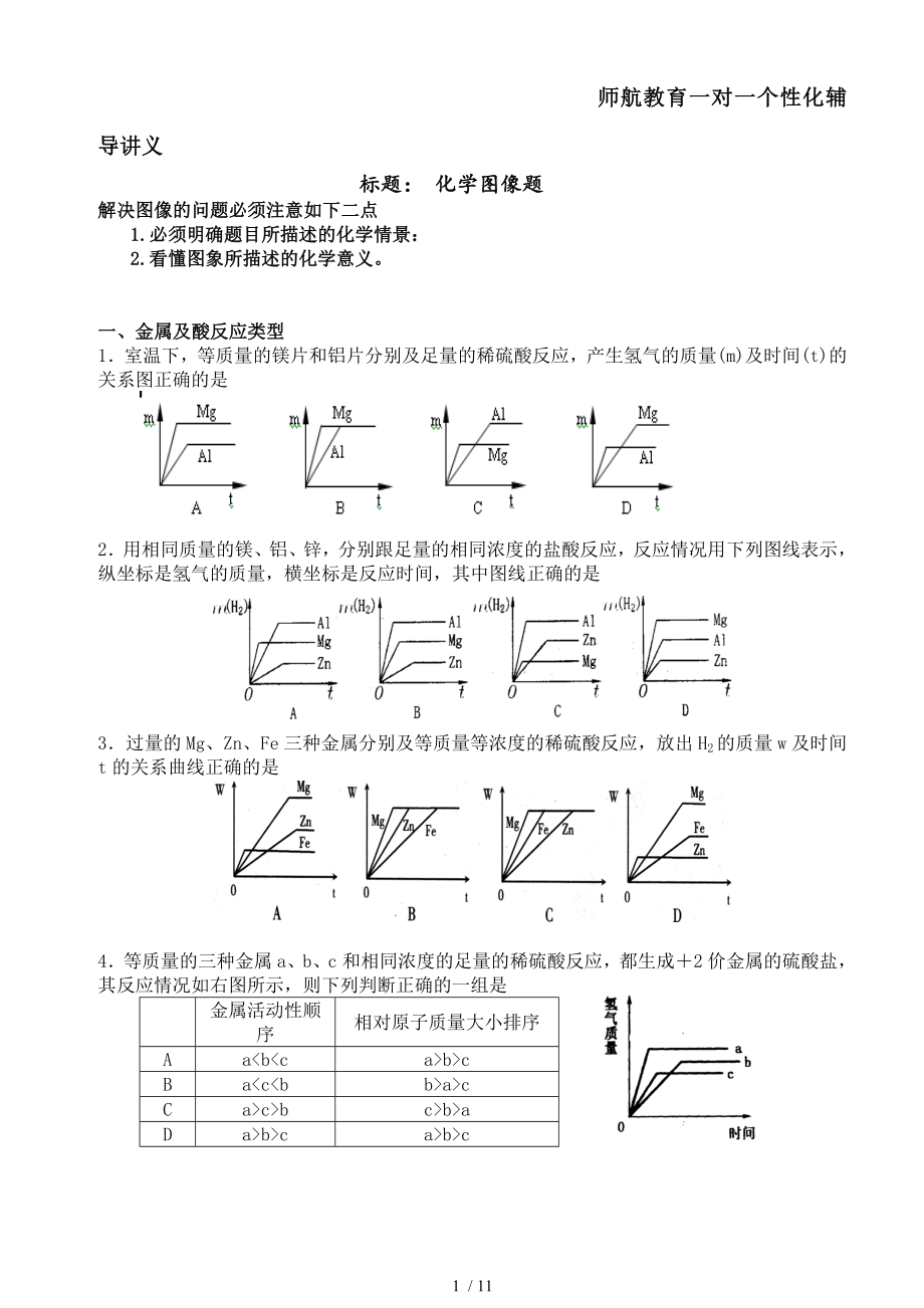 初中化学图像题.docx_第1页