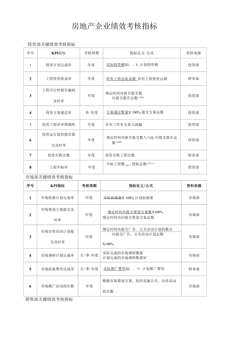 房地产企业绩效考核指标汇编.docx_第1页