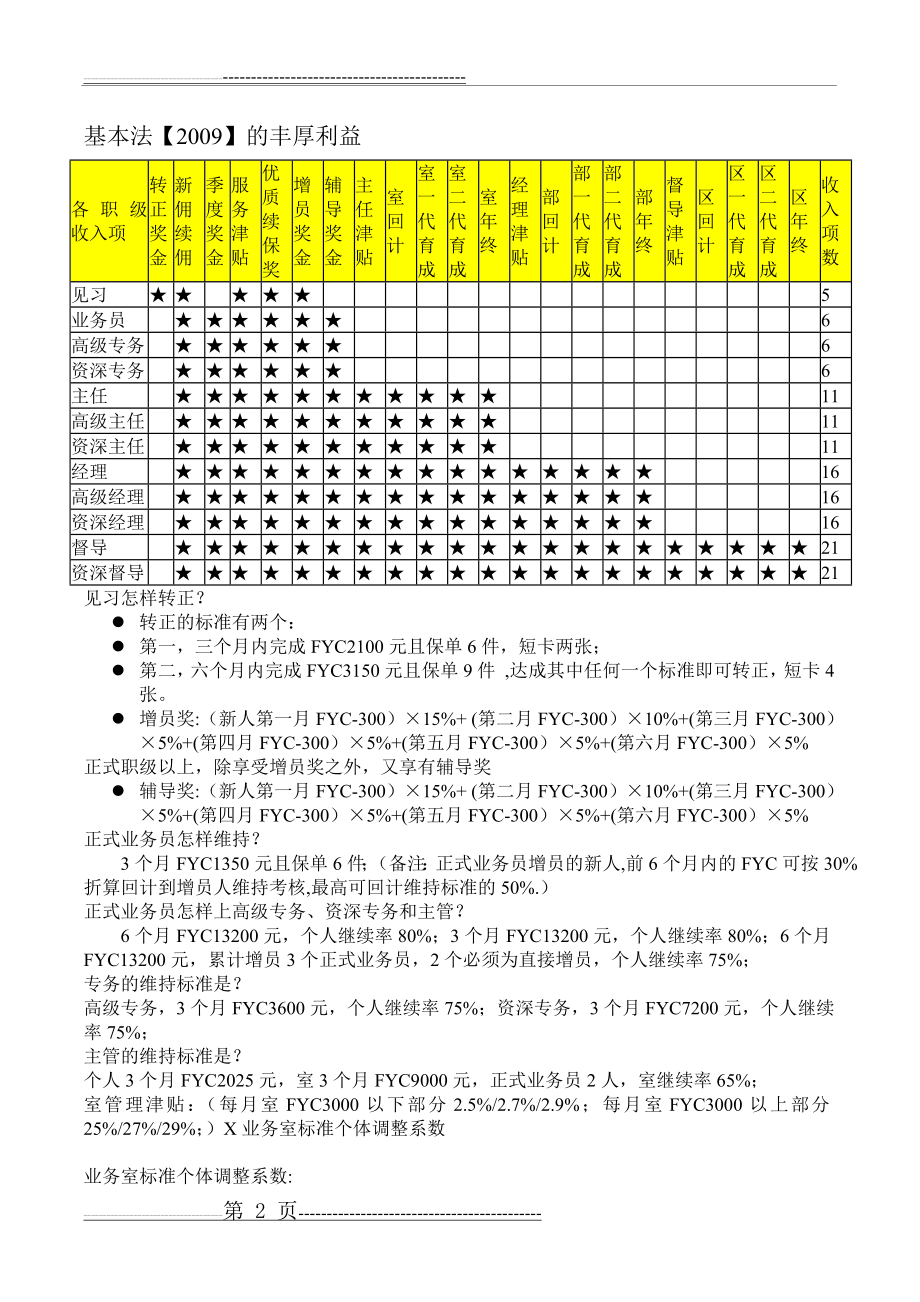 太平洋保险基本法(4页).doc_第2页