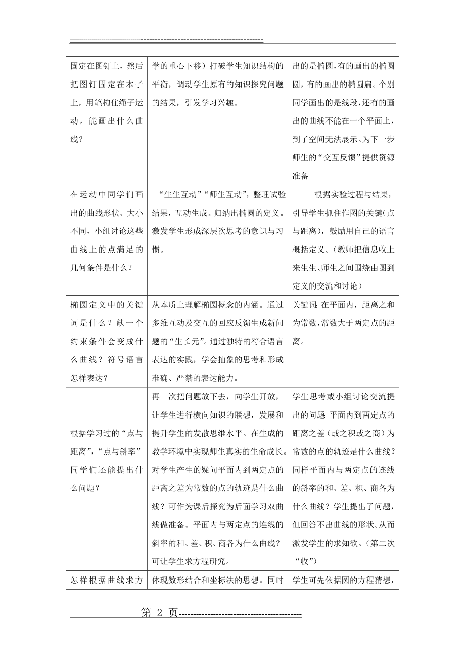 圆锥曲线(单元)教学设计(4页).doc_第2页