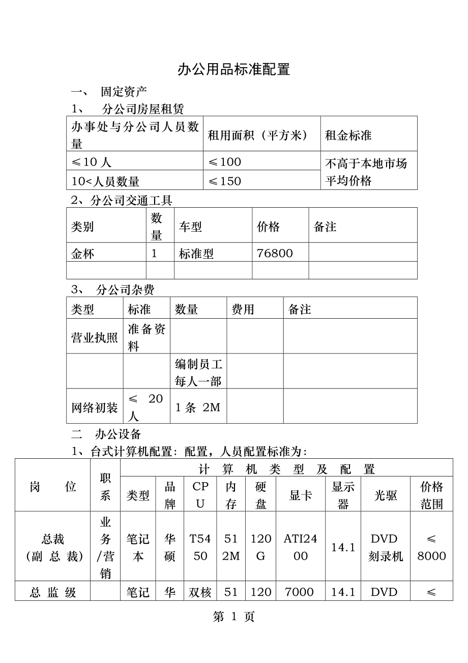 办公用品标准配置模表.docx_第1页