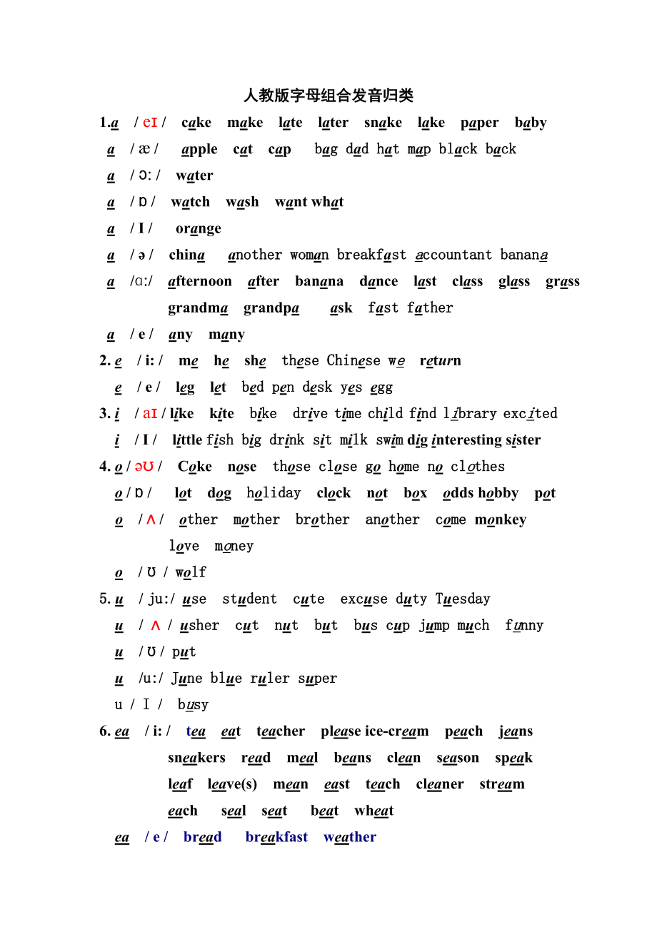 小学英语所有字母组合的发音音标归类总结.doc_第1页