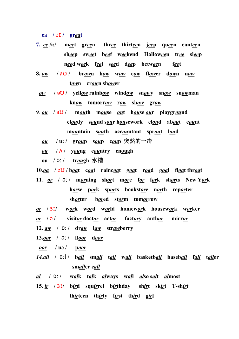 小学英语所有字母组合的发音音标归类总结.doc_第2页