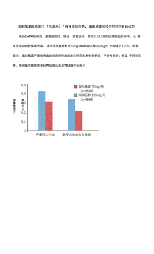 硫酸氢氯吡格雷片（欣莱乐）丨若单独用药氯吡格雷相较于阿司匹林的优势.docx