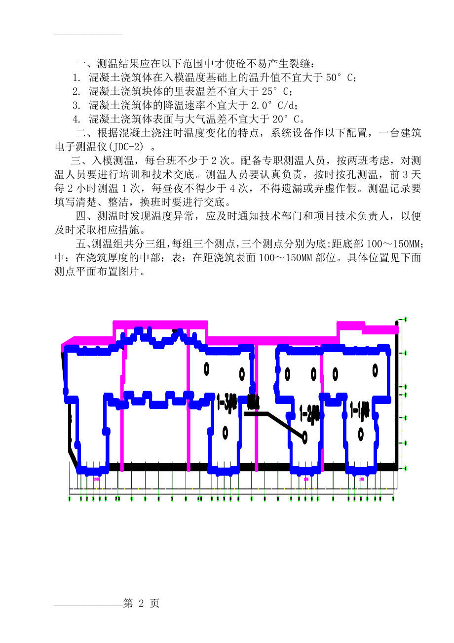 大体积混凝土结构测温记录(实例)(19页).doc_第2页