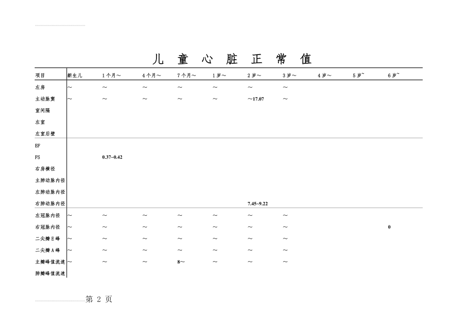 儿童心脏正常值(3页).doc_第2页