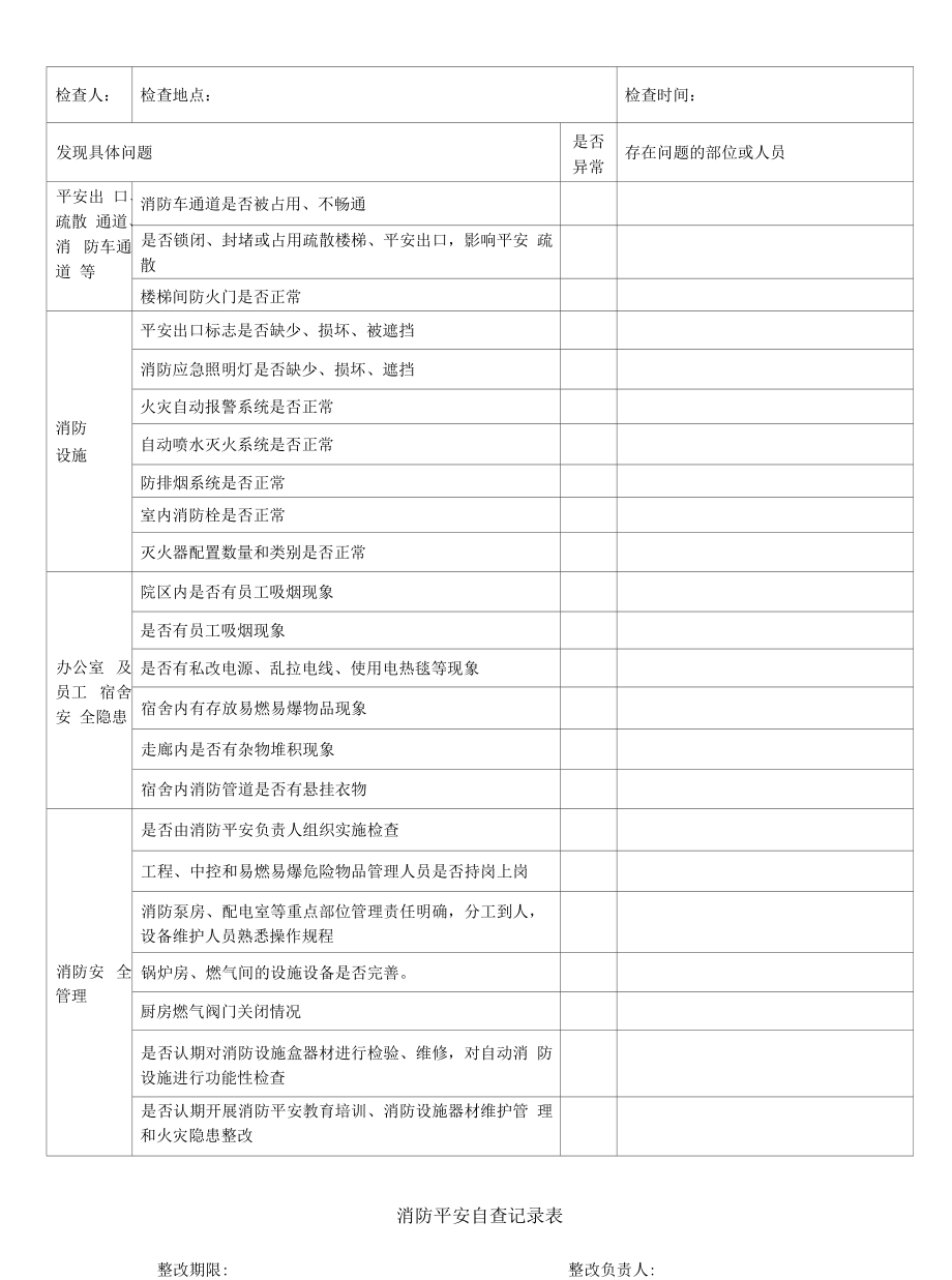 消防安全隐患排查表（商超、住宅等场所）.docx_第1页