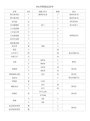 PA申购物品清单.docx