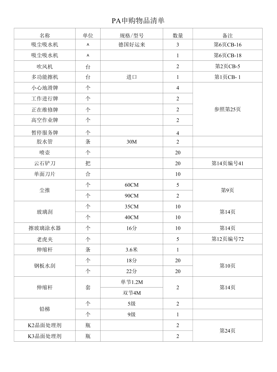 PA申购物品清单.docx_第1页