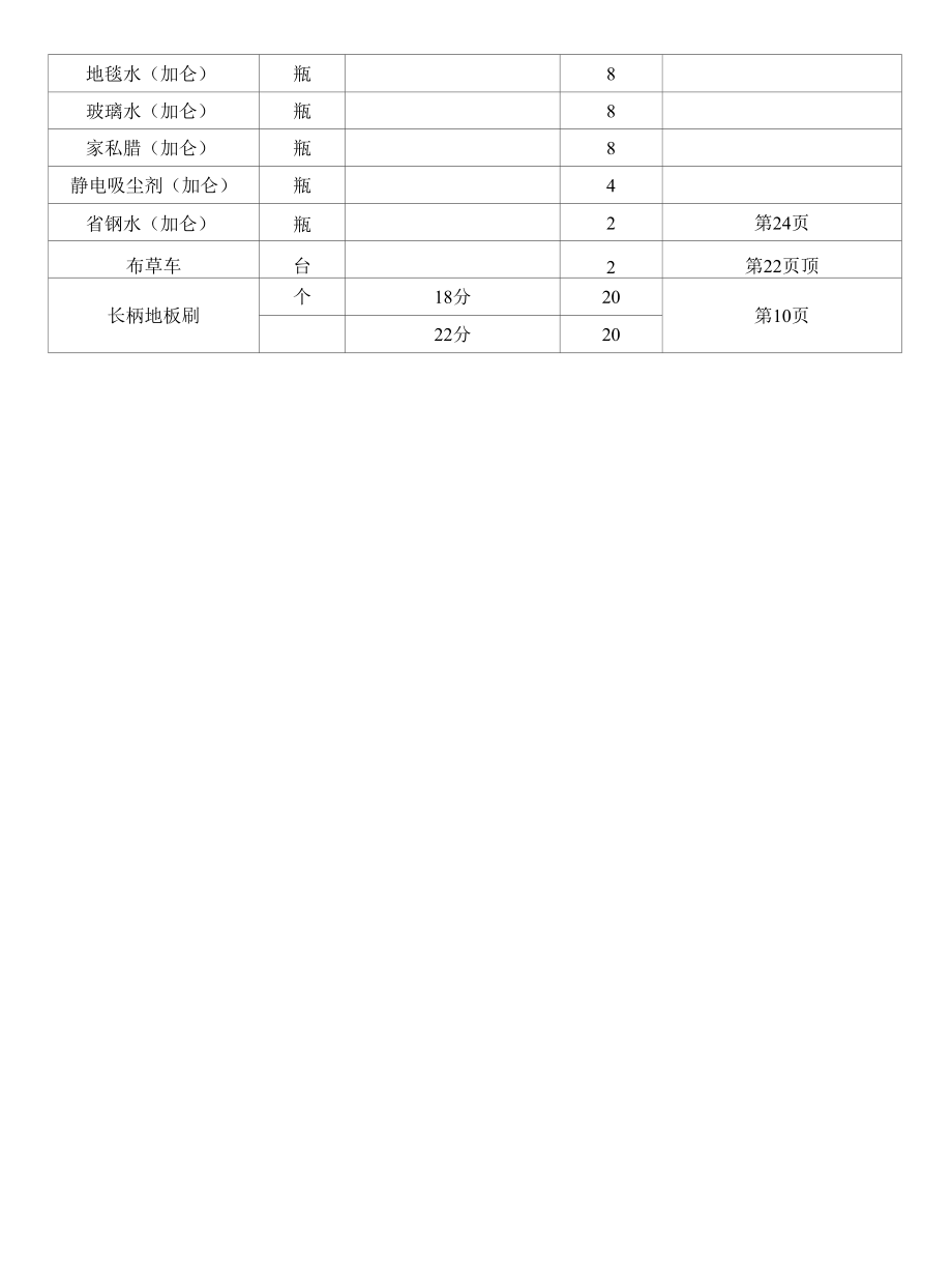 PA申购物品清单.docx_第2页