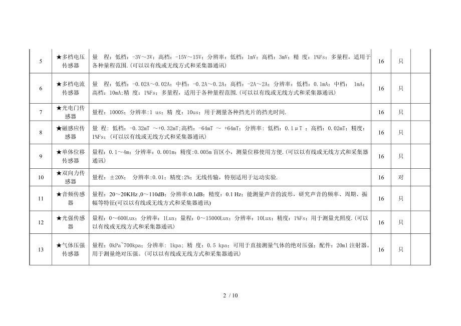 初中物理数字化探究实验室配置方案.doc_第2页