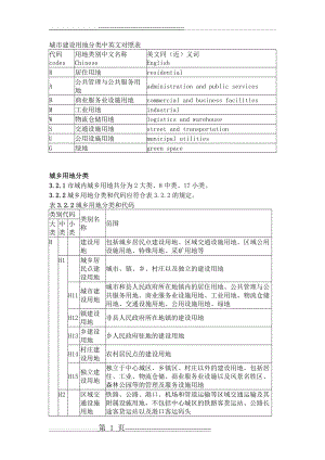 城市建设用地分类中英文对照表(8页).docx