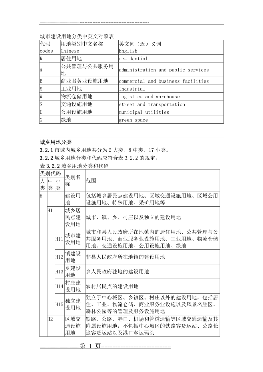 城市建设用地分类中英文对照表(8页).docx_第1页