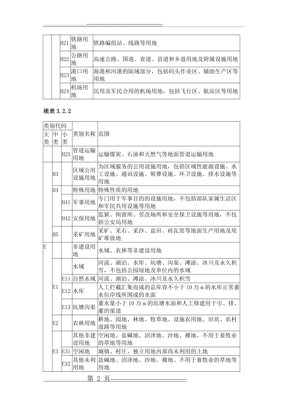 城市建设用地分类中英文对照表(8页).docx_第2页