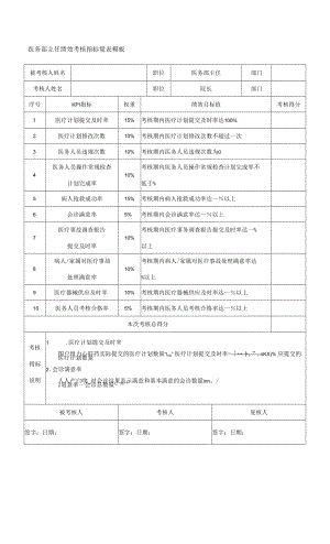 医务部主任绩效考核指标量表模板.docx