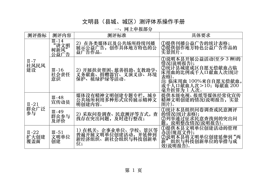 测评体系操作手册.docx_第1页