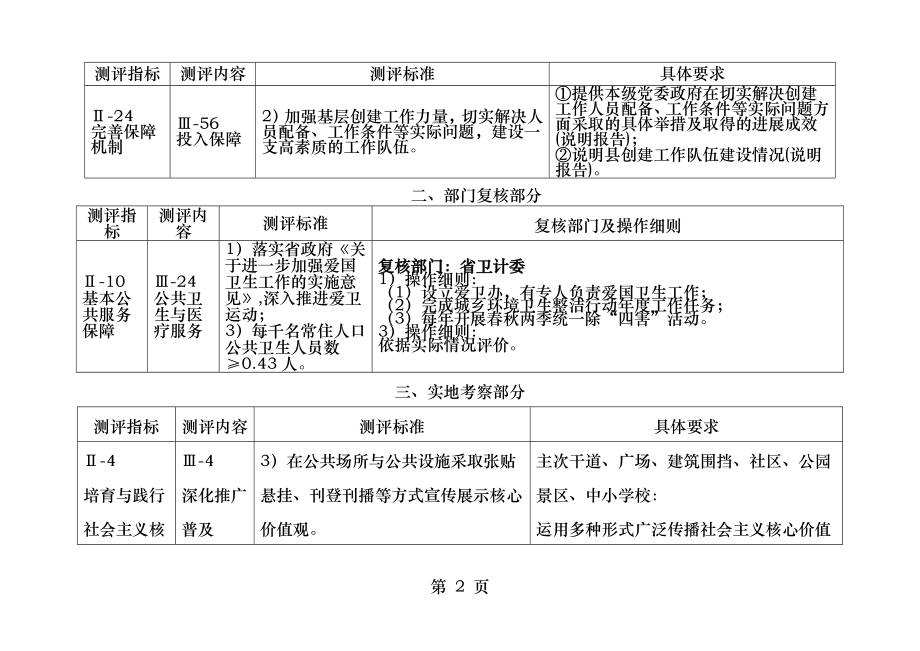 测评体系操作手册.docx_第2页