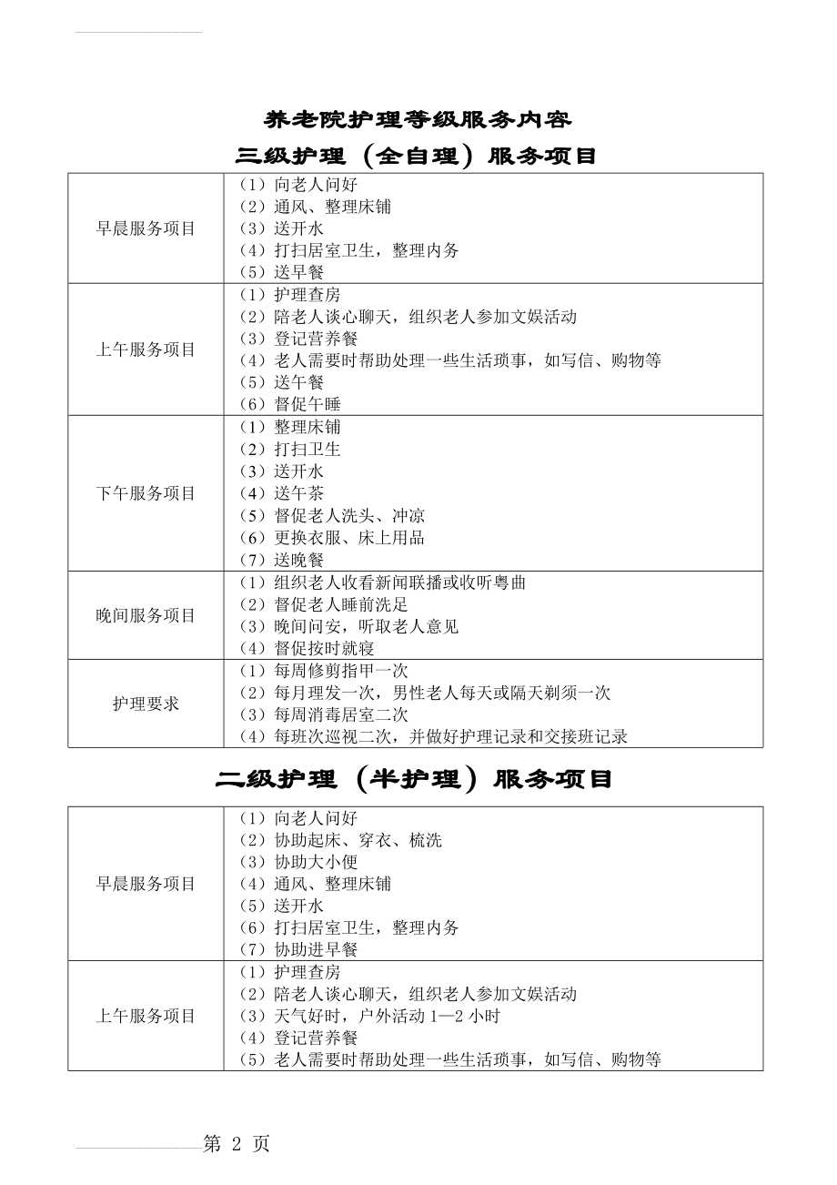 养老院护理等级服务内容(5页).doc_第2页