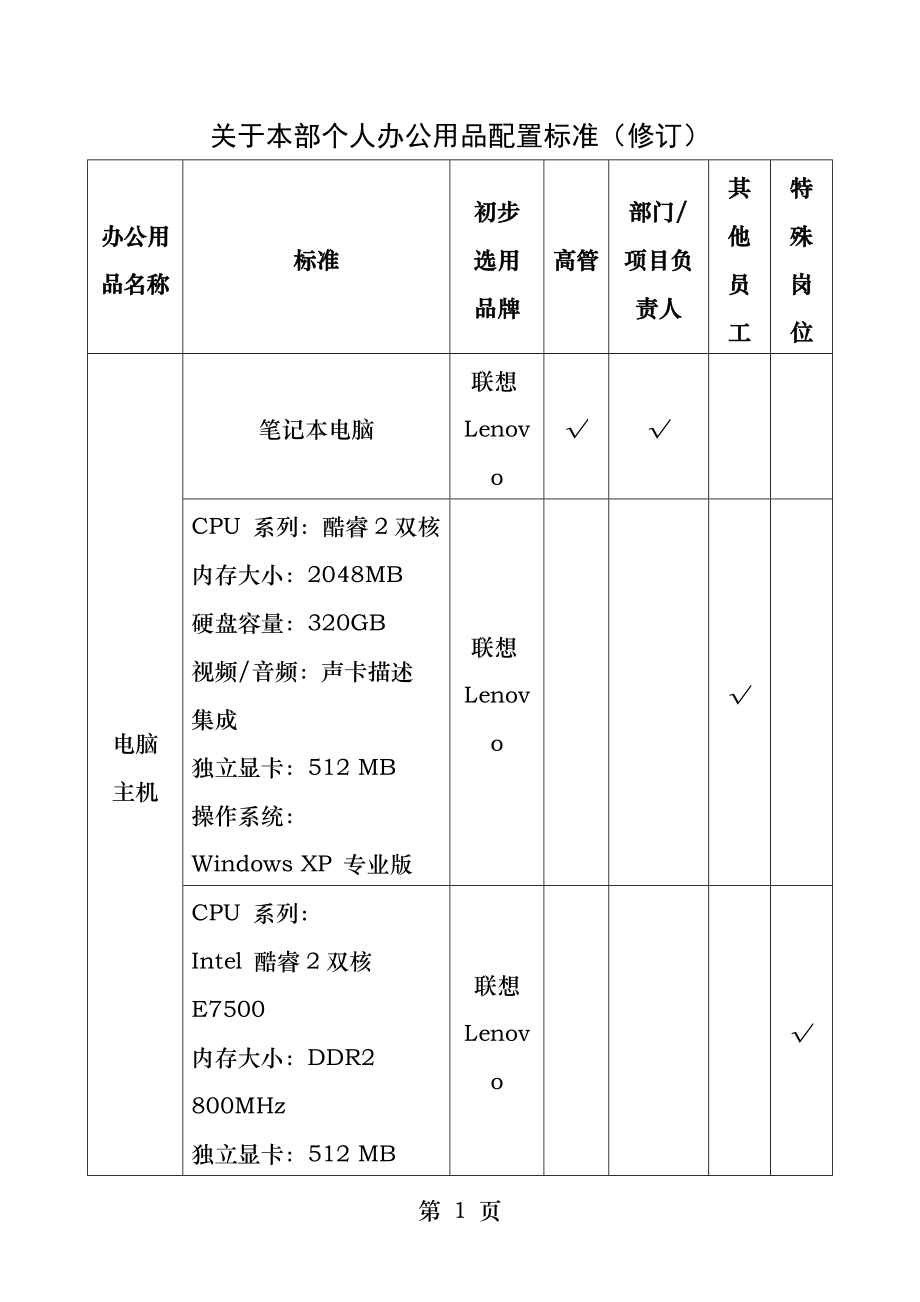 个人办公用品配置标准.docx_第1页