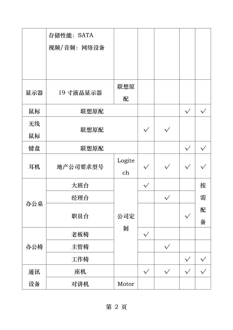 个人办公用品配置标准.docx_第2页