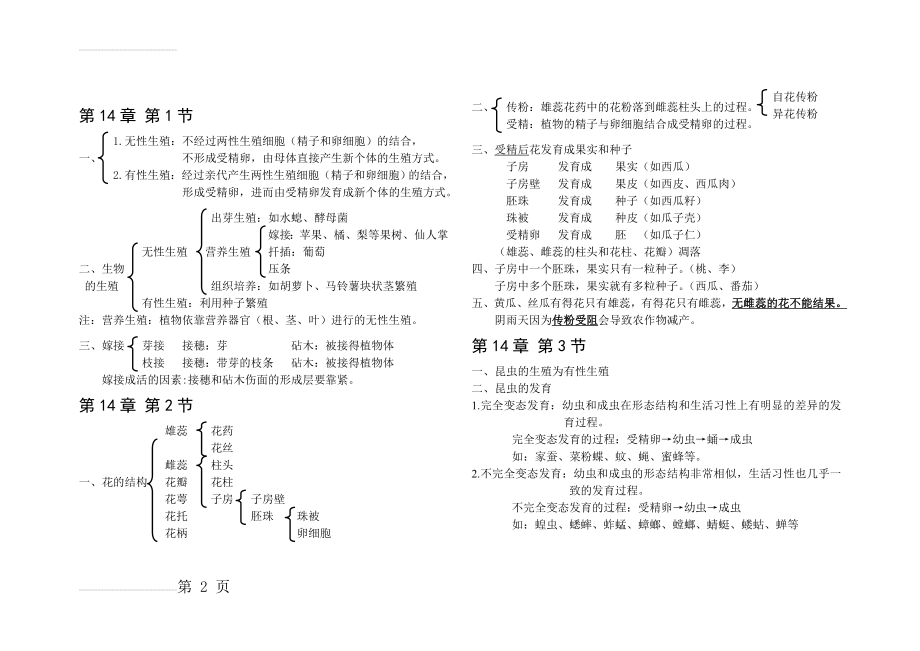 八年级上册苏教版生物学笔记(6页).doc_第2页