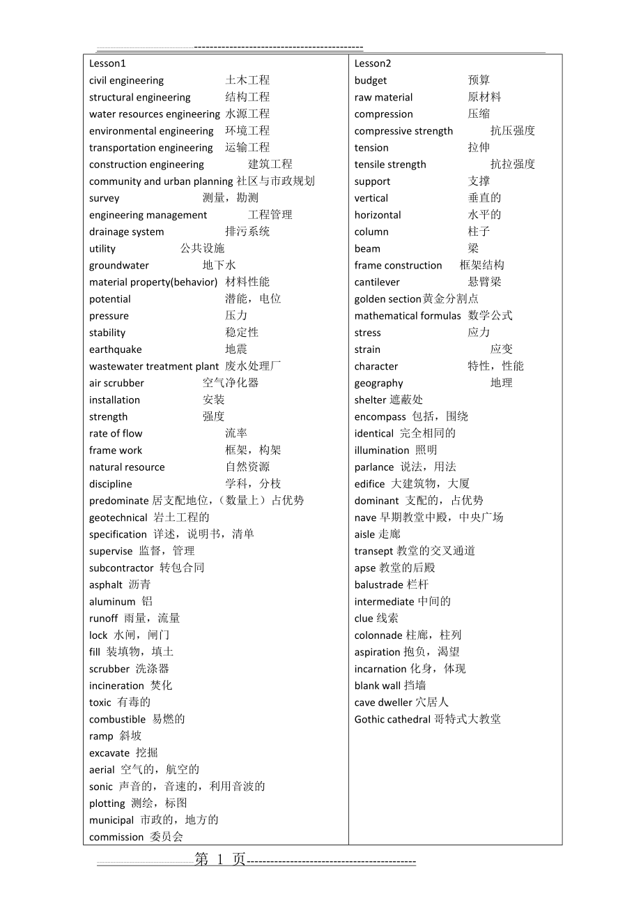 土木工程专业英语- 复习重点词汇(8页).doc_第1页