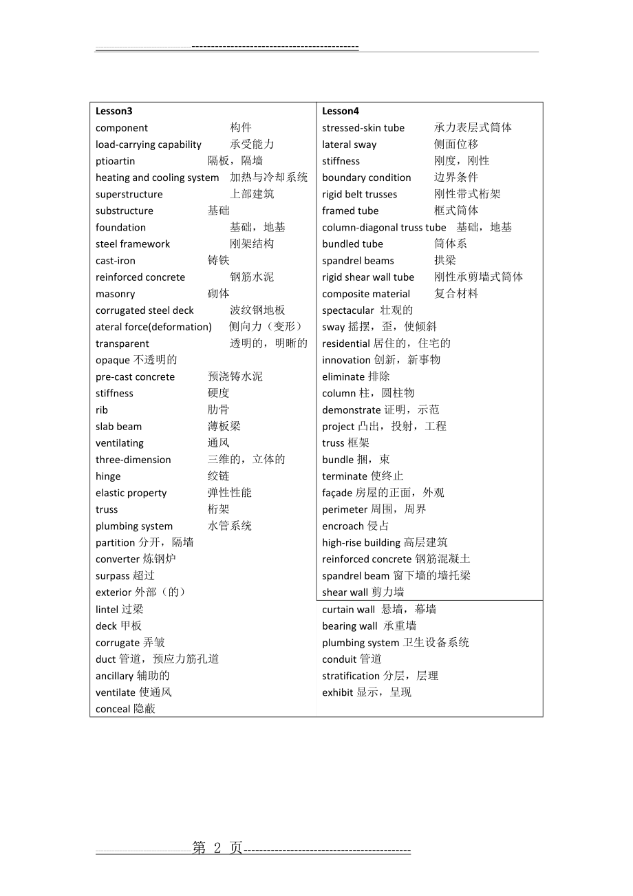 土木工程专业英语- 复习重点词汇(8页).doc_第2页