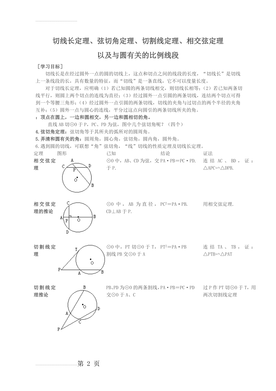 切线长定理、弦切角定理、切割线定理、相交弦定理(7页).doc_第2页